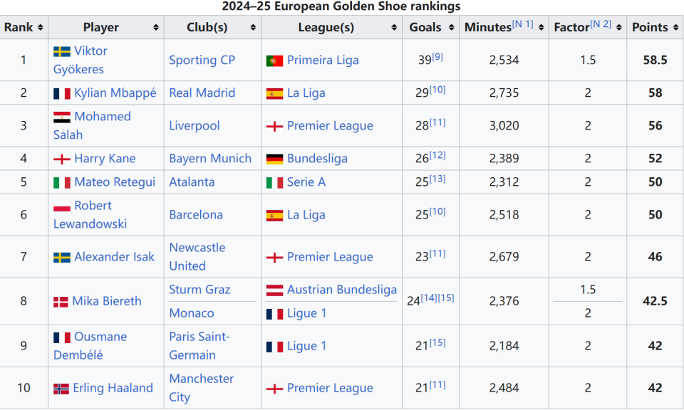 世欧预L组结局：克罗地亚出线，捷克附加赛，法罗群岛出局