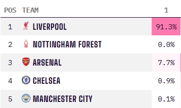惨不忍睹，伊沃比晒尼日利亚队下榻酒店的窗外风景