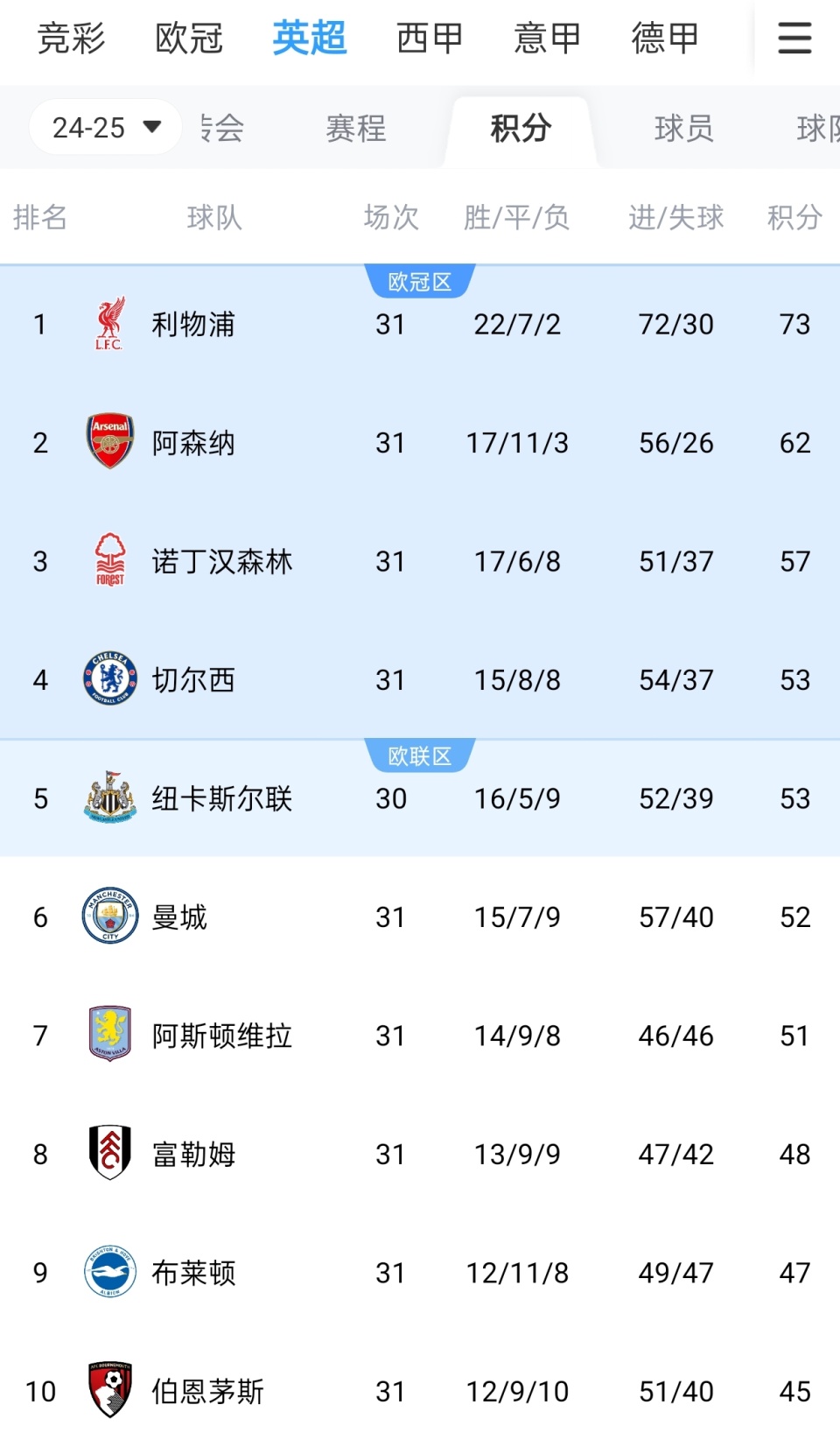 76人两将回归！保罗·乔治首发战篮网，博纳迎来复出