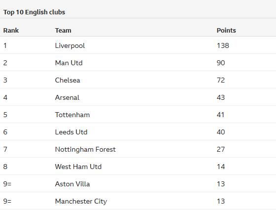 萨内：我会好好表现让纳帅不得不带我上世界杯；孔帕尼是领袖
